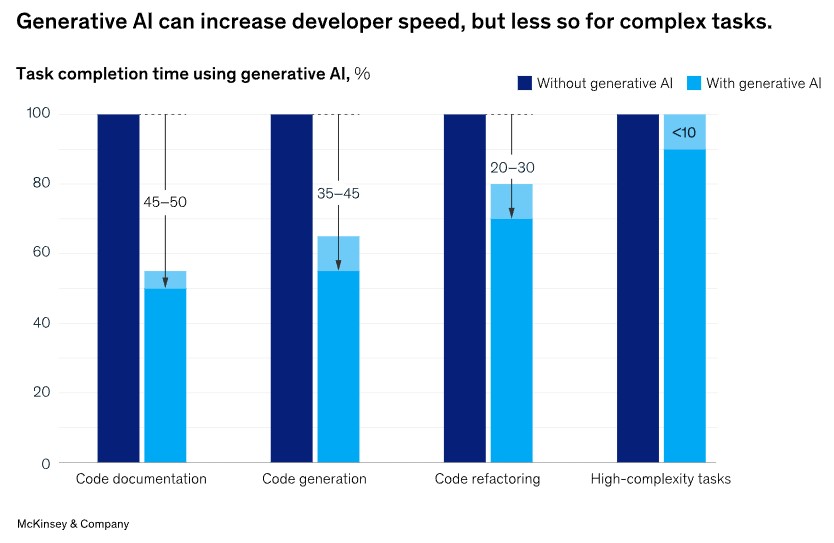 Top các công cụ GenAI phổ biến nhất 2025: Vũ khí của Developer